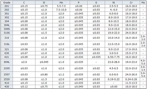 16ga ss sheet metal|16 gauge stainless steel sheet.